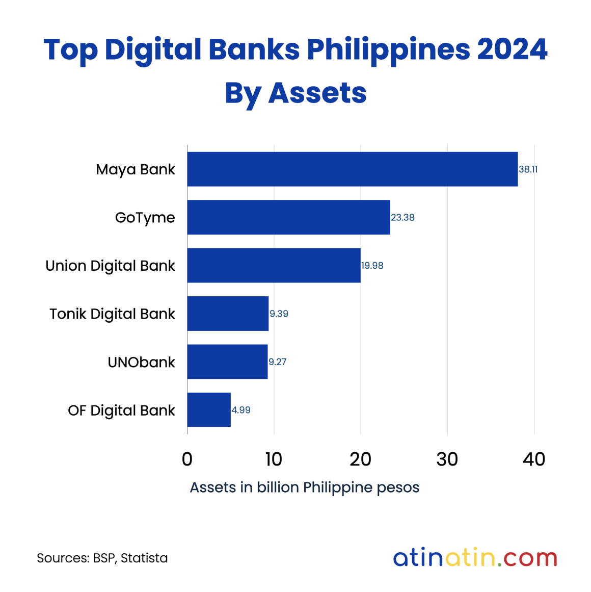atinatin-atbp-philippines-top-digital-banks-2024